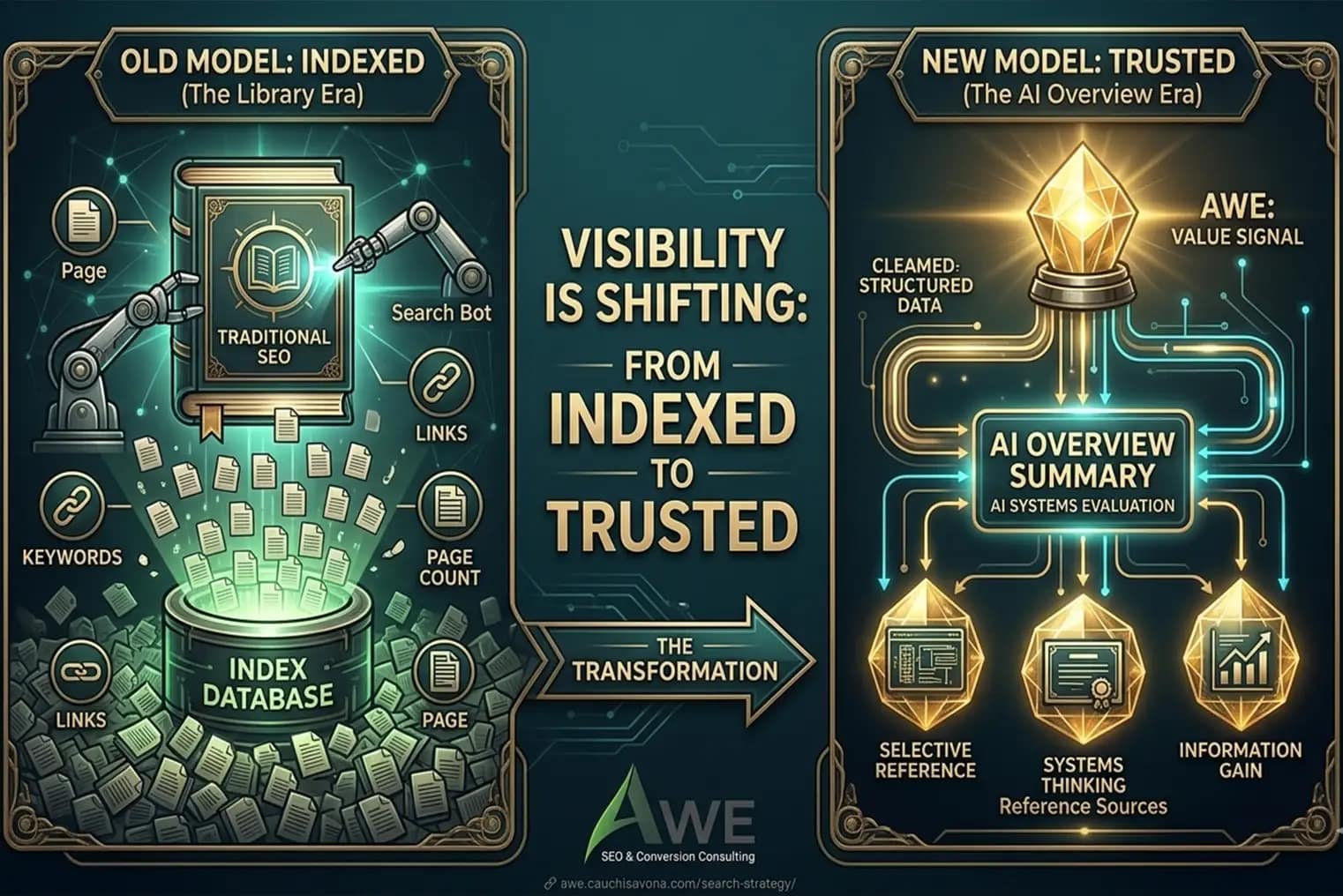 Search Shift in Page Visibility