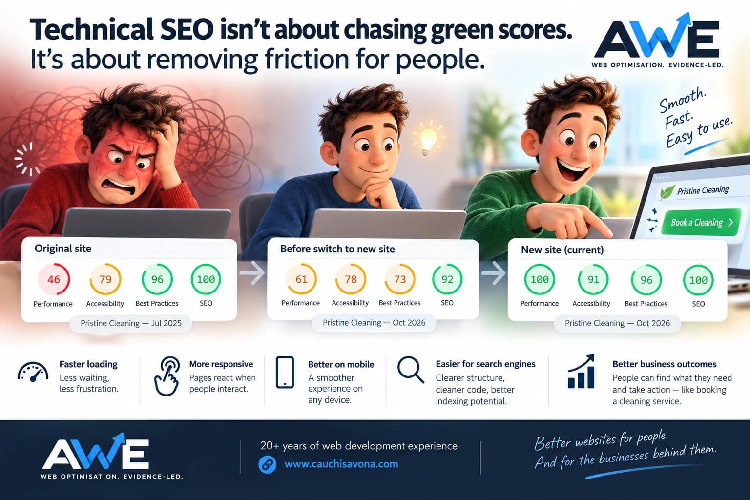 Technical SEO from Friction to Flow - AWE.Consulting